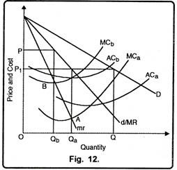 Summary of findings regarding regular price leadership.