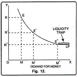 Money Demand, Money Supply, Liquidity Trap - online 