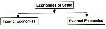 Economies of Scale