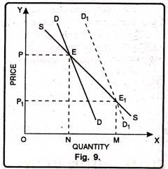 Normal Price and Law of Increasing Returns 