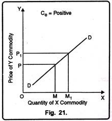 Positive Cross Elasticity of Demand