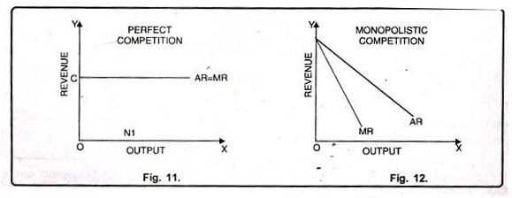 Slope of Demand Curves