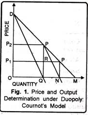 Price and Output Determination under Duopoly: Cournot's Model