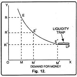 Liquidity Trap