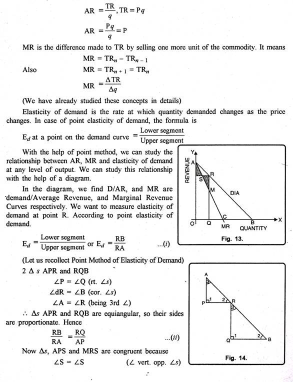 Derevation of AR, MR and Elasticity of Demand