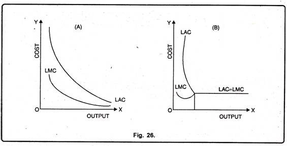 Long Run Marginal Cost Curves