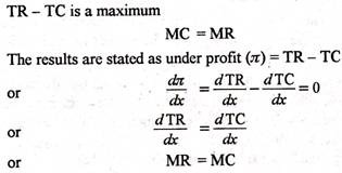 Equation for Profit-maximization