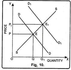 Normal Price and Law of Diminishing Returns 