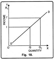 Positive Income Elasticity of Demand