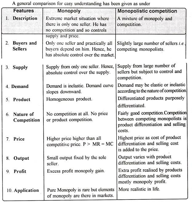 A general Comparison for easy understanding 