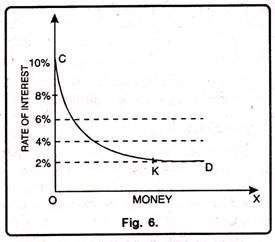 Speculative Motive