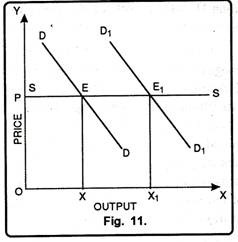 Normal Price under Constant Cost Industry