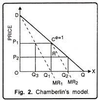 Chamberlin's Model