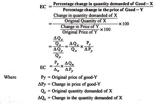 Formula for Cross Elasticity of Demand