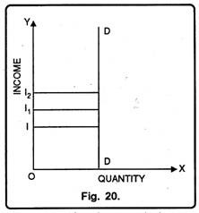 Zero Income Elasticity of Demand