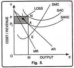 Equlibrium State of Monopolist