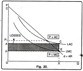 Average Cost Pricing