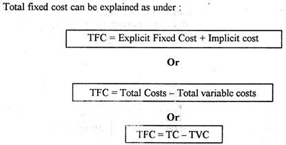 Derivation of Fixed Cost 