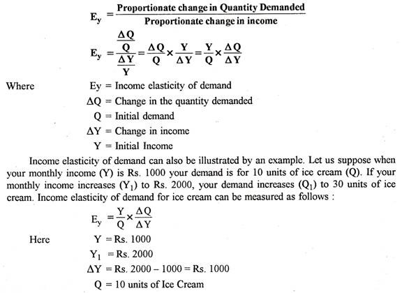 Measurement of Income Elasticity