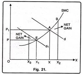 Discriminating Monopolist Peak Load Pricing