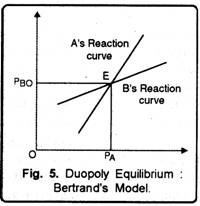 Duopoly Equlibrium Bertrand's Model