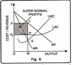 Long Run Equilibrium under Monopoly