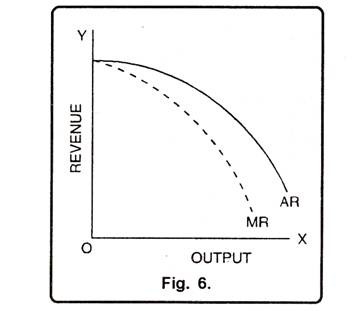 Concave Average and Marginal Revenue Curve