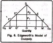 Edgeworth's Duopoly Model