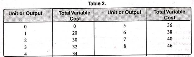 Imaginary Data for Variable Costs or Prime Costs