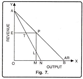 Revenue and Elasticity