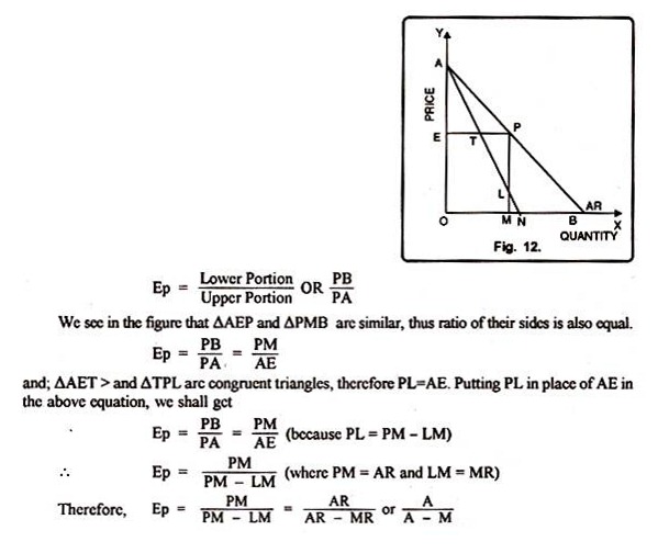 Average Revenue or Demand Curve