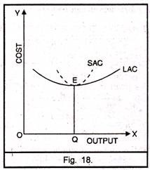 Relationship between LAC and SAC