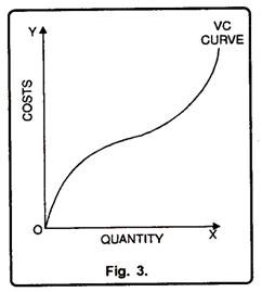 Variable Cost Curve