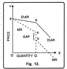 Marginal Revenue Curves under Oligopoly