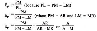 Expression for Revenue and Elasticity