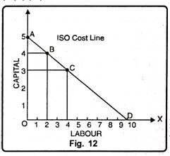 Iso-Cost Line