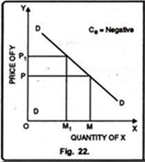 Negative Cross Elasticity of Demand