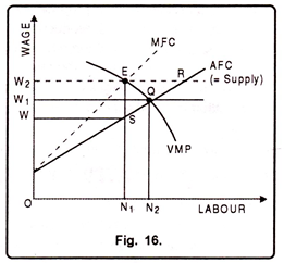 Effect of a Legal Minimum Wage