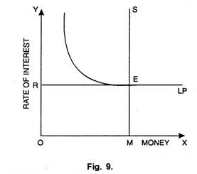 Equilibrium Rate of Interest