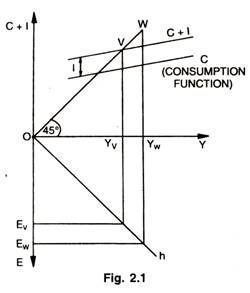 Consumption Function