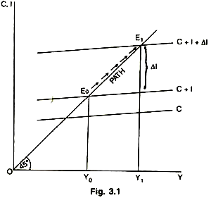 Period Analysis in Dynamic Economics : Lag Equations