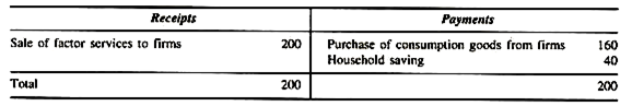 Household Matrix