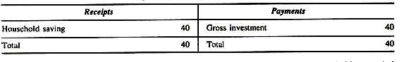 Capital (Saving-Investment) Matrix