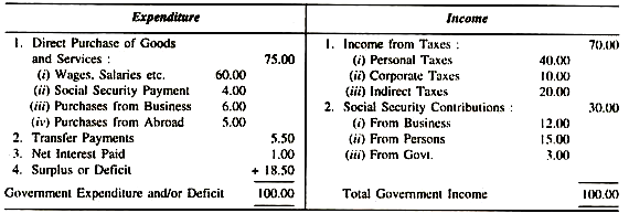 Income-Expenditure Account