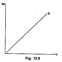 Transaction Motive