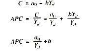 Average Propensity to Consume and MPCC