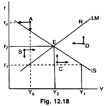 General Equilibrium