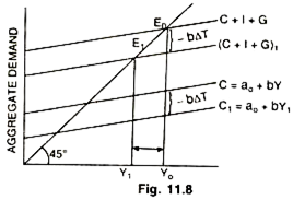 Aggregate Demand