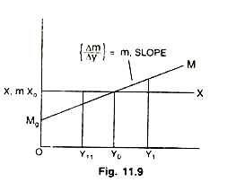 Keynesian Model in an Open Economy