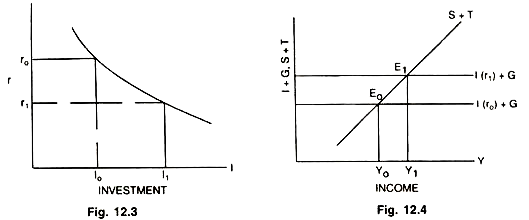 Investment and Income